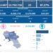 Covid-19 Campania: Bollettino vaccinazioni del 1 novembre 2022