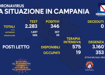 Corona Virus Campania: Totale Positivi: 1.559.199 i deceduti 9.747