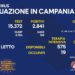 Corona Virus Campania: Totale Positivi: 1.562.836 i deceduti 9.751