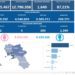 Covid-19 Campania: Bollettino vaccinazioni del 2 dicembre 2022