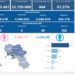 Covid-19 Campania: Bollettino vaccinazioni del 10 dicembre 2022