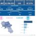 Covid-19 Campania: Bollettino vaccinazioni del 11 dicembre 2022