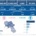 Covid-19 Campania: Bollettino vaccinazioni del 13 dicembre 2022