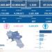 Covid-19 Campania: Bollettino vaccinazioni del 14 dicembre 2022