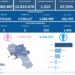 Covid-19 Campania: Bollettino vaccinazioni del 20 dicembre 2022