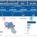 Covid-19 Campania: Bollettino vaccinazioni del 22 dicembre 2022