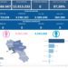 Covid-19 Campania: Bollettino vaccinazioni del 25 dicembre 2022