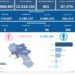 Covid-19 Campania: Bollettino vaccinazioni del 28 dicembre 2022