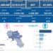 Covid-19 Campania: Bollettino vaccinazioni del 29 dicembre 2022
