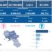 Covid-19 Campania: Bollettino vaccinazioni del 30 novembre 2022