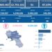 Covid-19 Campania: Bollettino vaccinazioni del 4 dicembre 2022