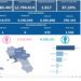 Covid-19 Campania: Bollettino vaccinazioni del 6 dicembre 2022