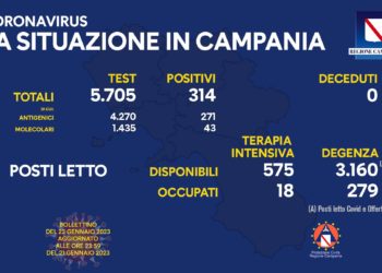 Corona Virus Campania: Totale Positivi: 1.589.680 i deceduti 9.812