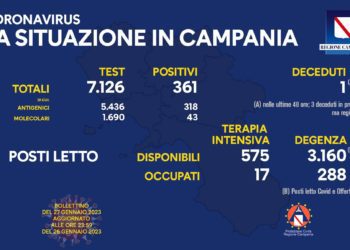 Corona Virus Campania: Totale Positivi: 1.861.608 i deceduti 9.814