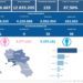 Covid-19 Campania: Bollettino vaccinazioni del 28 gennaio 2023