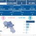 Covid-19 Campania: Bollettino vaccinazioni del 1 gennaio 2023