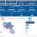 Covid-19 Campania: Bollettino vaccinazioni del 11 gennaio 2023