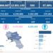 Covid-19 Campania: Bollettino vaccinazioni del 24 gennaio 2023