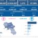 Covid-19 Campania: Bollettino vaccinazioni del 19 gennaio 2023