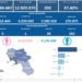 Covid-19 Campania: Bollettino vaccinazioni del 7 gennaio 2023