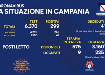 Corona Virus Campania: Totale Positivi: 1.865.807 i deceduti 9.837