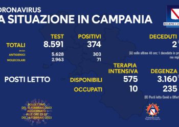 Corona Virus Campania: Totale Positivi: 1.867.135 i deceduti 9.840