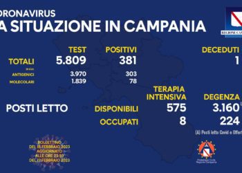 Corona Virus Campania: Totale Positivi: 1.868.214 i deceduti 9.843