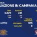 Corona Virus Campania: Totale Positivi: 1.868.214 i deceduti 9.843
