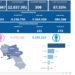 Covid-19 Campania: Bollettino vaccinazioni del 16 febbraio 2023