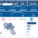 Covid-19 Campania: Bollettino vaccinazioni del 10 febbraio 2023