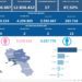 Covid-19 Campania: Bollettino vaccinazioni del 12 febbraio 2023