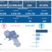 Covid-19 Campania: Bollettino vaccinazioni del 13 febbraio 2023