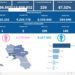 Covid-19 Campania: Bollettino vaccinazioni del 14 febbraio 2023