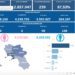 Covid-19 Campania: Bollettino vaccinazioni del 15 febbraio 2023