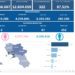 Covid-19 Campania: Bollettino vaccinazioni del 2 febbraio 2023