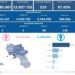 Covid-19 Campania: Bollettino vaccinazioni del 20 febbraio 2023