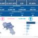 Covid-19 Campania: Bollettino vaccinazioni del 21 febbraio 2023