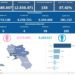 Covid-19 Campania: Bollettino vaccinazioni del 24 febbraio 2023