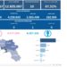 Covid-19 Campania: Bollettino vaccinazioni del 5 febbraio 2023