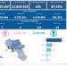 Covid-19 Campania: Bollettino vaccinazioni del 8 marzo 2023