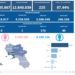 Covid-19 Campania: Bollettino vaccinazioni del 22 marzo 2023