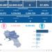 Covid-19 Campania: Bollettino vaccinazioni del 19 marzo 2023