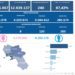 Covid-19 Campania: Bollettino vaccinazioni del 2 marzo 2023