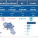 Covid-19 Campania: Bollettino vaccinazioni del 24 marzo 2023
