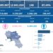 Covid-19 Campania: Bollettino vaccinazioni del 27 marzo 2023