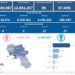 Covid-19 Campania: Bollettino vaccinazioni del 30 marzo 2023