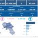 Covid-19 Campania: Bollettino vaccinazioni del 5 marzo 2023