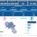 Covid-19 Campania: Bollettino vaccinazioni del 6 marzo 2023