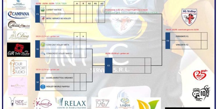 Intec Service SG Volley, via ai play off promozione: sabato gara uno contro Pol. Matese