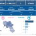 Covid-19 Campania: Bollettino vaccinazioni del 1 aprile 2023